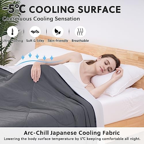 The AC Blanket™